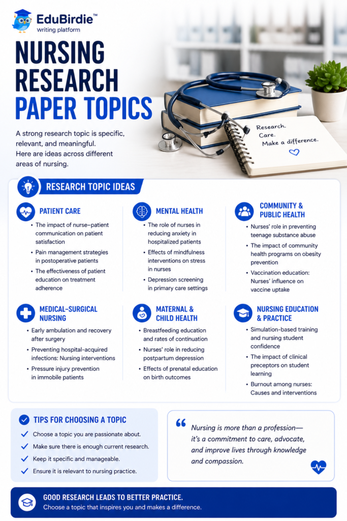 nursing research paper topics