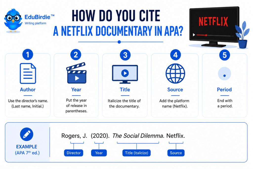 how do you cite a netflix documentary in apa