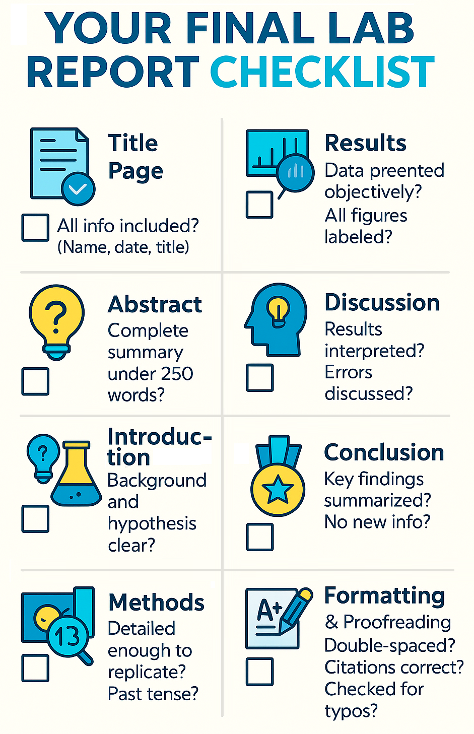 An infographic checklist for writing a lab report, showing key sections to review like Title Page, Abstract, and Discussion, with illustrative icons for each step.