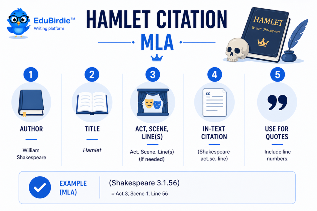 hamlet citation mla