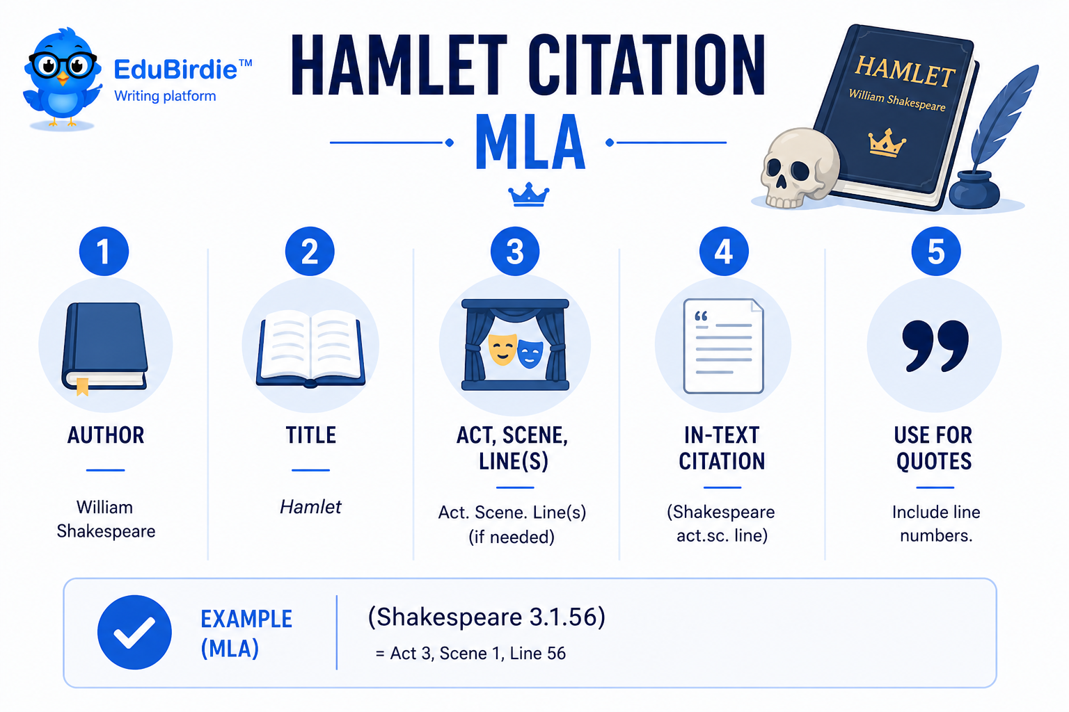How to Cite Shakespeare in MLA: Tips and Examples