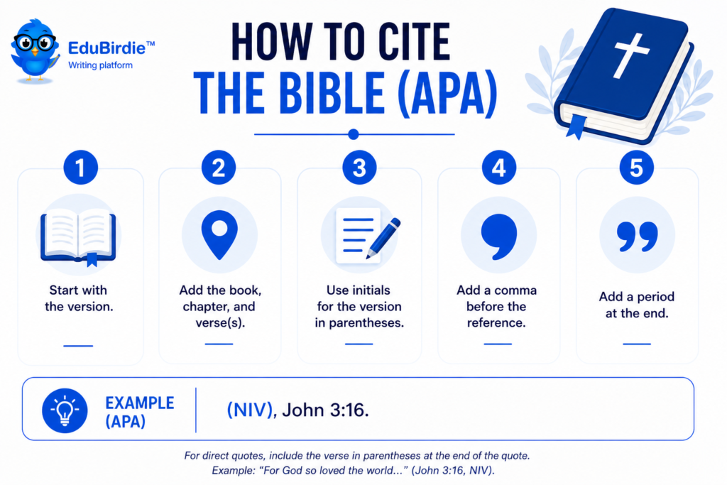 how to cite the bible apa