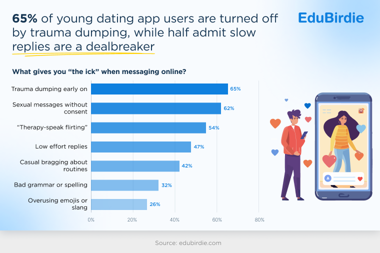 Unclear intentions are the biggest dealbreaker