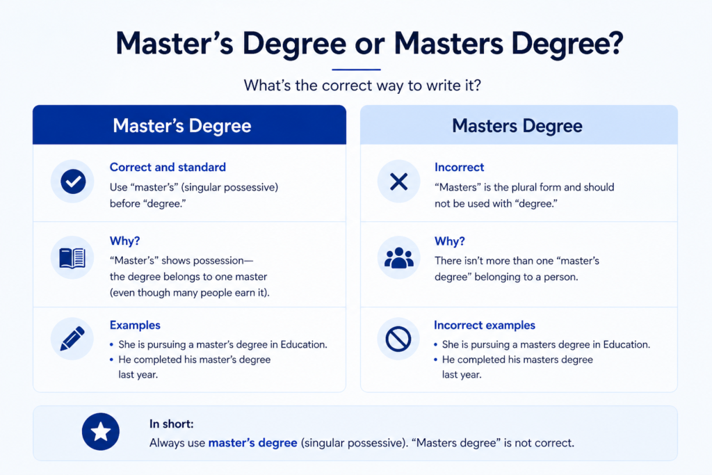 masters degree or master's degree
