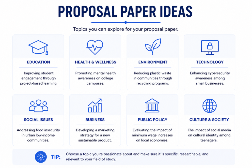 proposal paper ideas