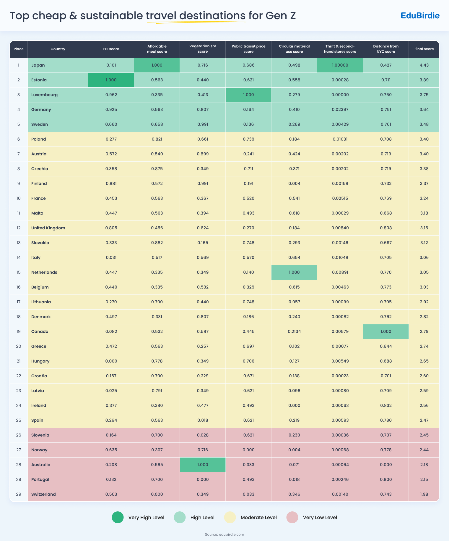 Top Travel Destinations for Gen Z