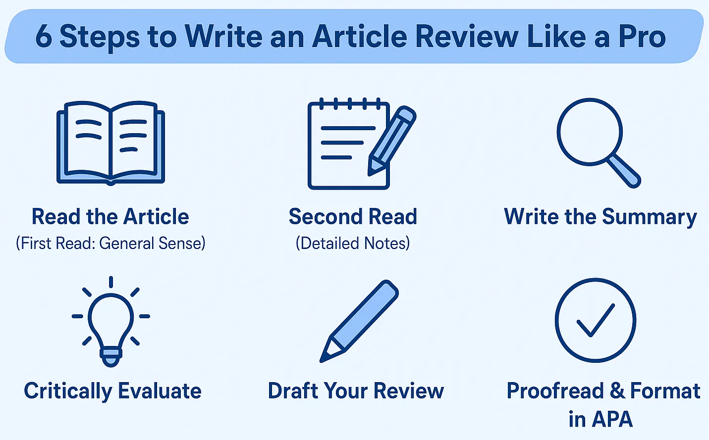 6 Steps How to Write an Article Review