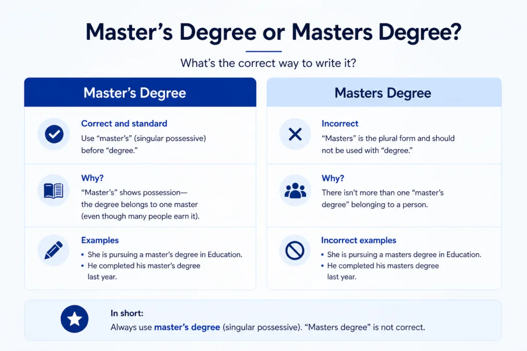 masters degree or master's degree