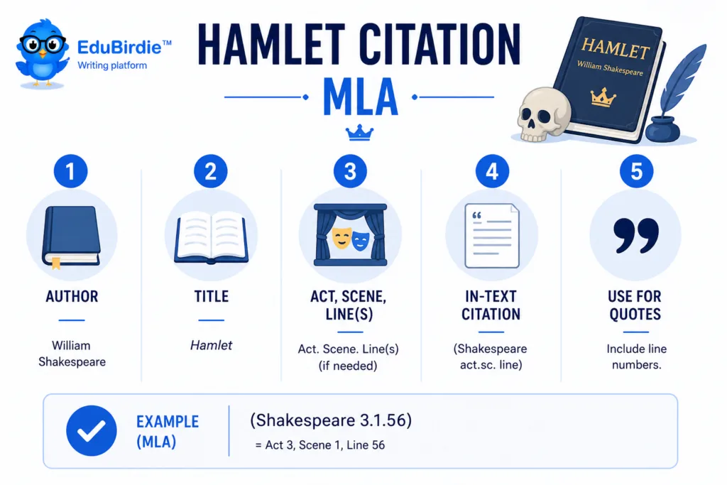 hamlet citation mla