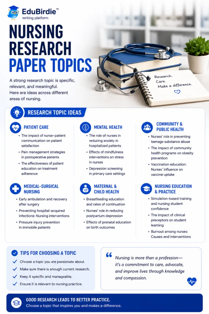 nursing research paper topics