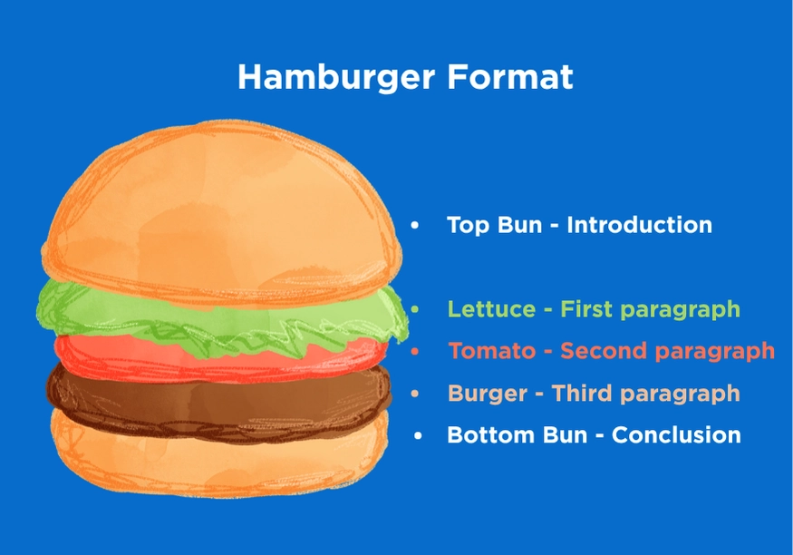 5 paragraph essay structure