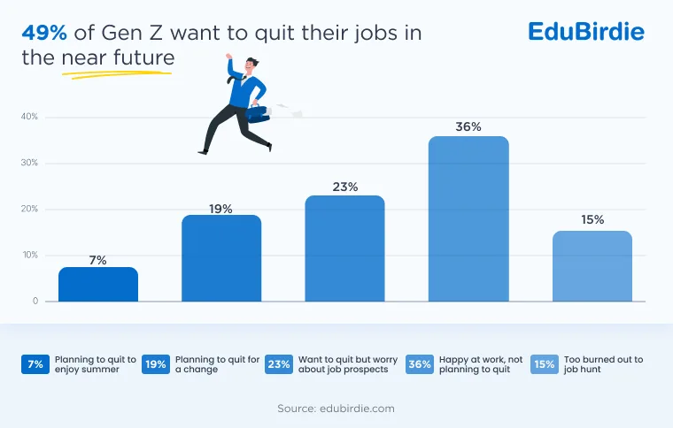 Gen Z and the decision to quit