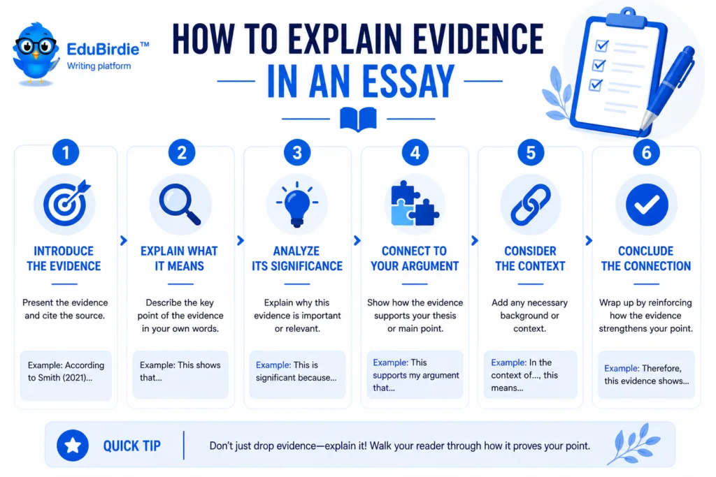 how to explain evidence in an essay