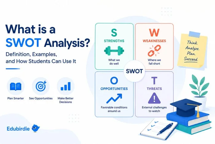 What is a swot analysis