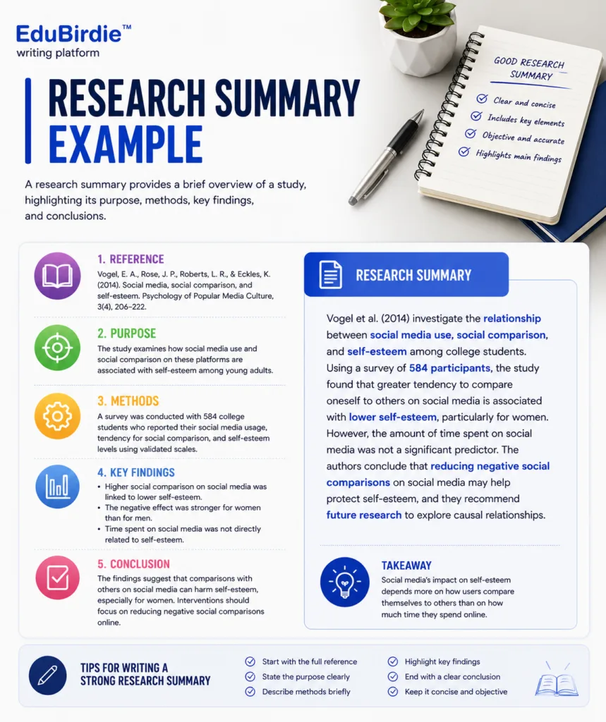 research summary example