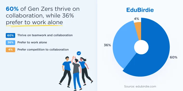 Gen Z work preferences