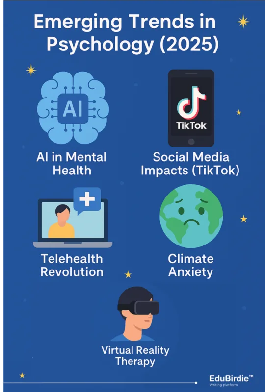 Infographic showing top 5 emerging trends in psychology for 2025: AI in mental health, TikTok’s social media impact, telehealth revolution, climate anxiety, and virtual reality therapy.