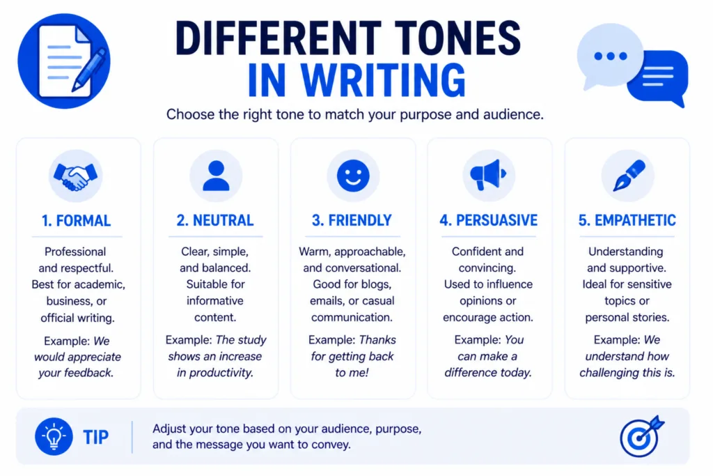 different tones in writing