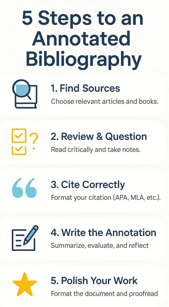 How to Write an Annotated Bibliography