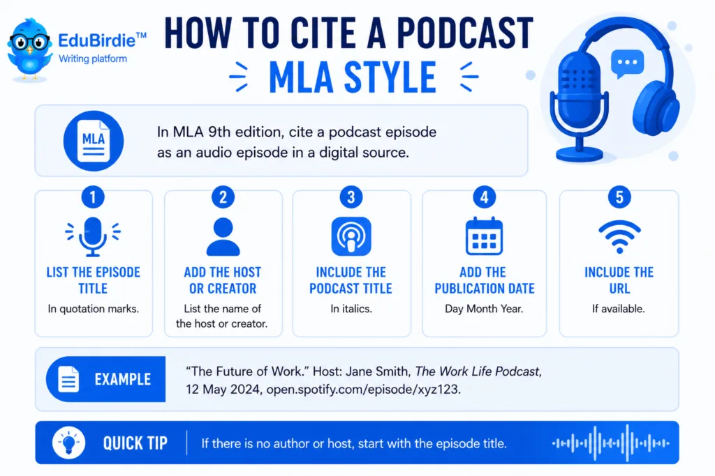 how to cite a podcast mla
