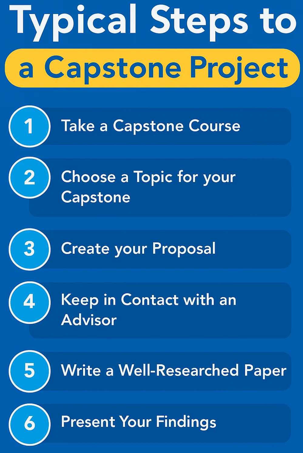 Typical Steps to a Capstone Project