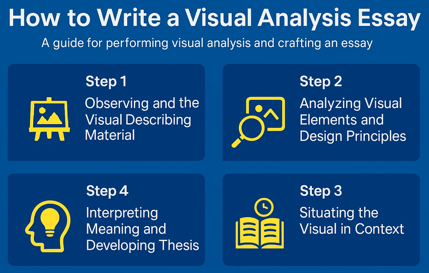 How to Write a Visual Analysis Essay - Step by tep Guide