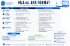 mla vs apa format