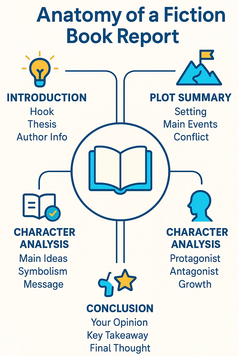 book report example