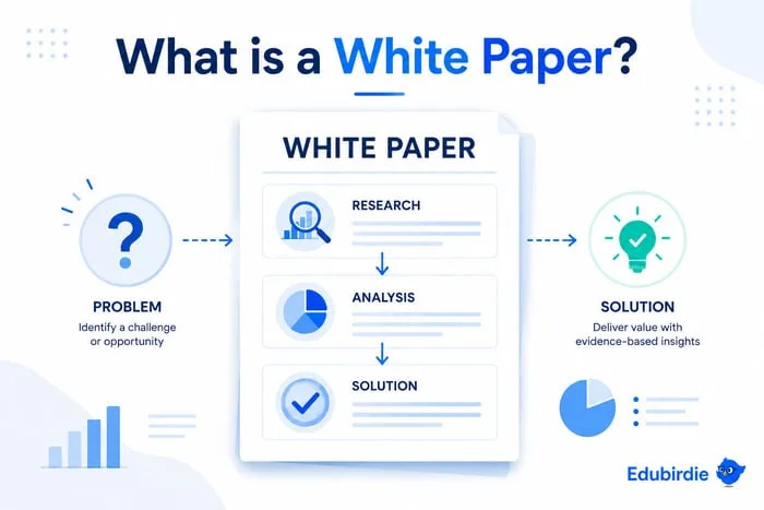 What is a White Paper