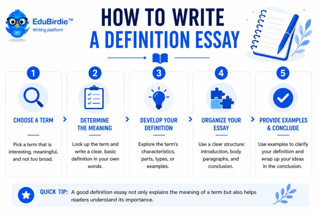 how to write a definition essay