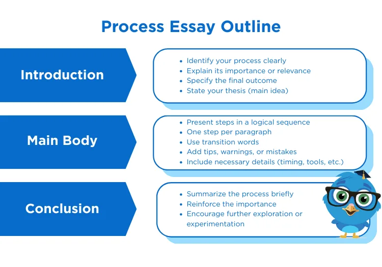 Process essay outline