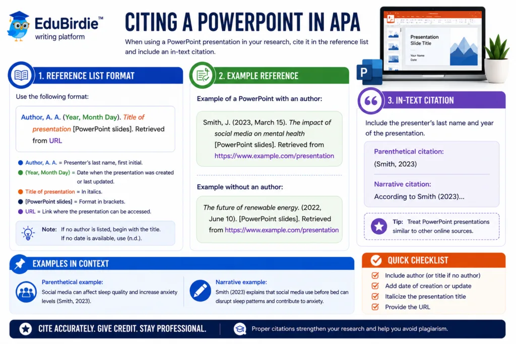 citing a powerpoint apa