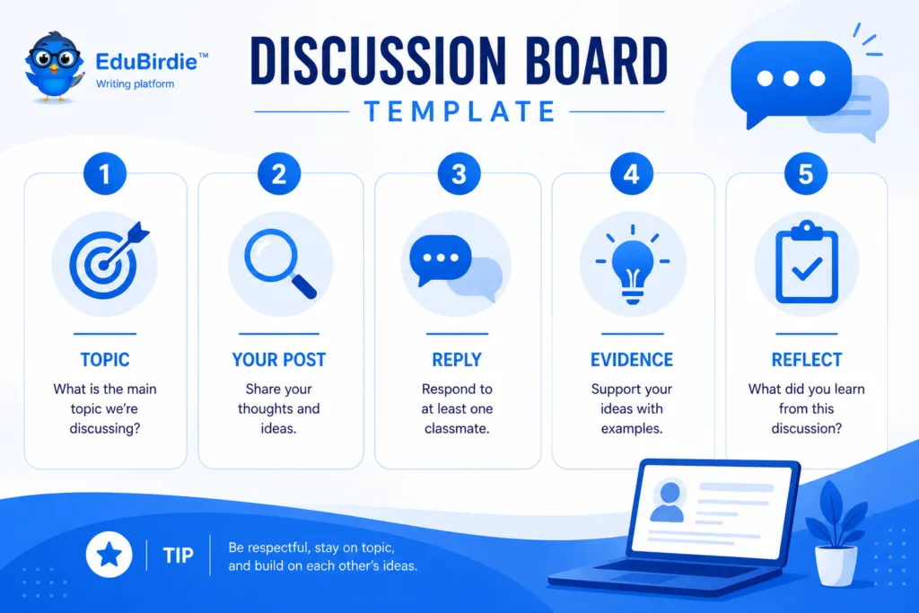 discussion board template