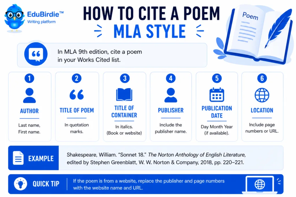 how to cite a poem