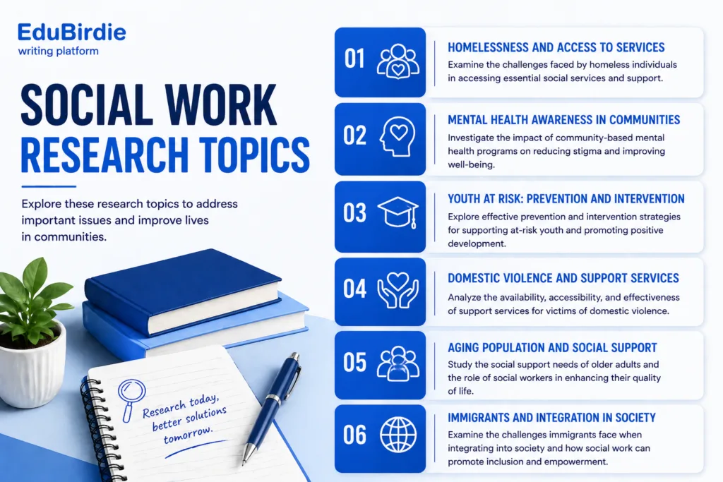 social work research topics