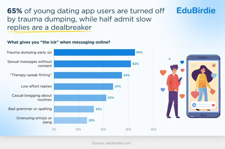 Unclear intentions are the biggest dealbreaker