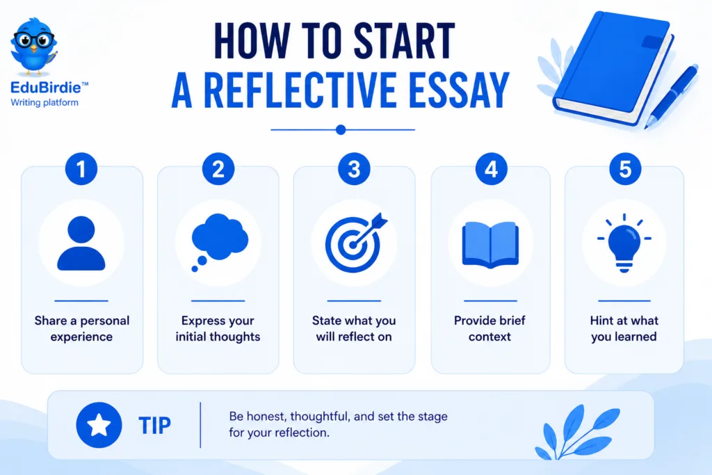 how to start a reflective essay