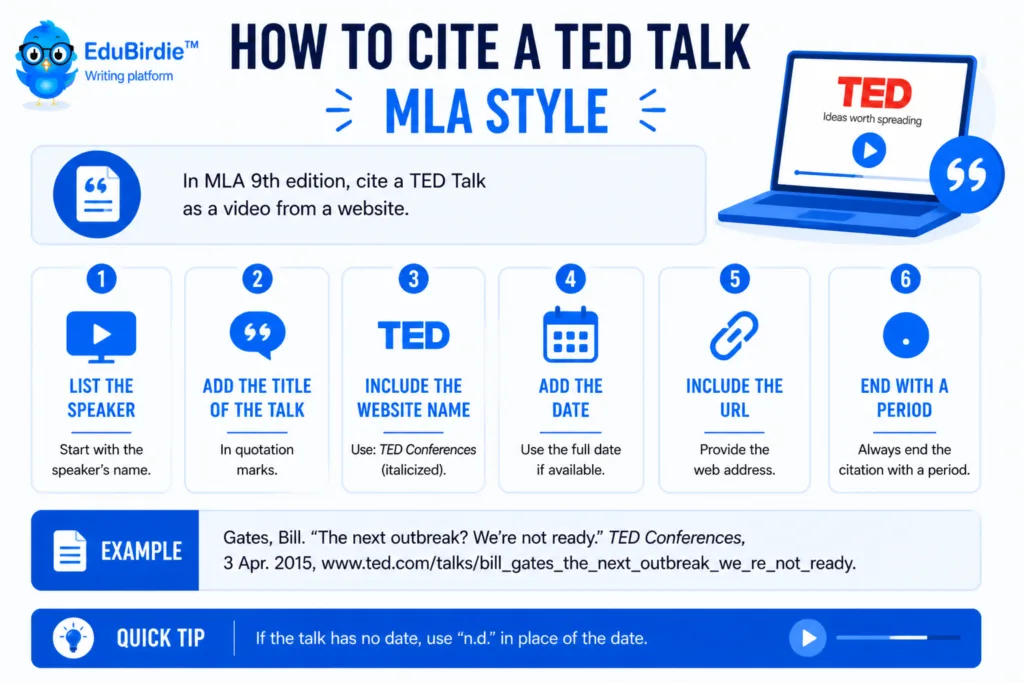 how to cite a ted talk