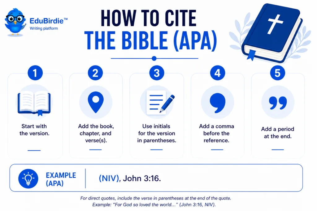how to cite the bible apa