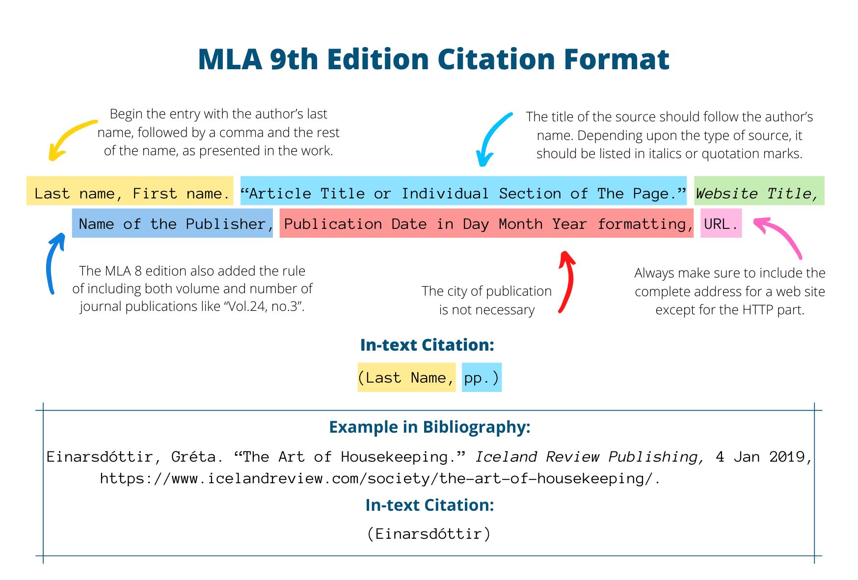 MLA 9th Citation example