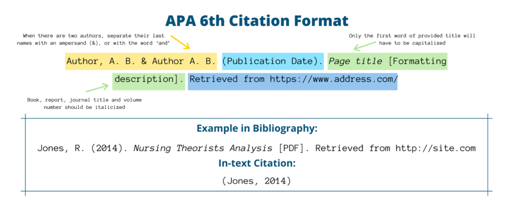 apa 6 in text citation website