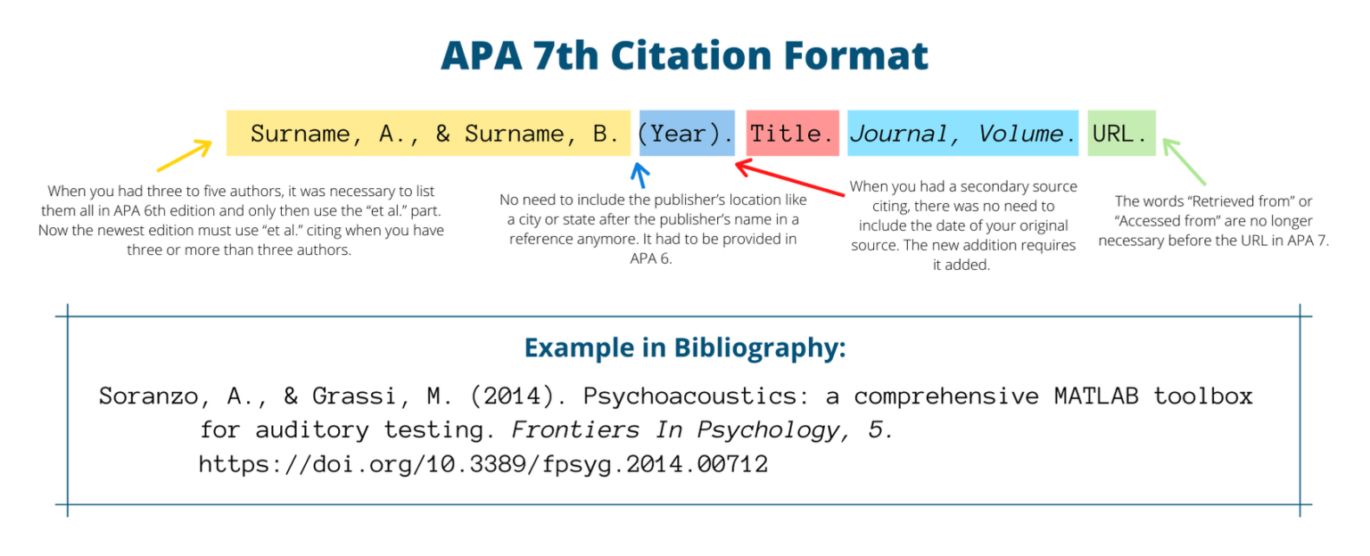 how to cite apa in text 7th edition