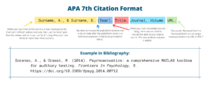 Free APA 7th Edition Citation Generator - EduBirdie.com™