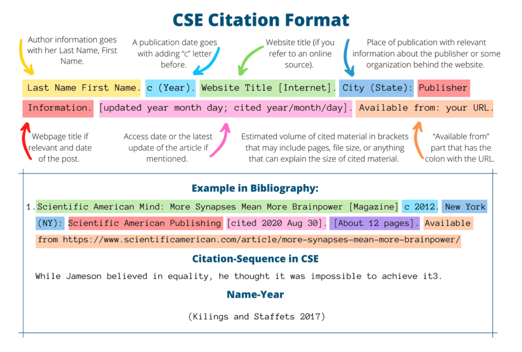 cse citation dictionary