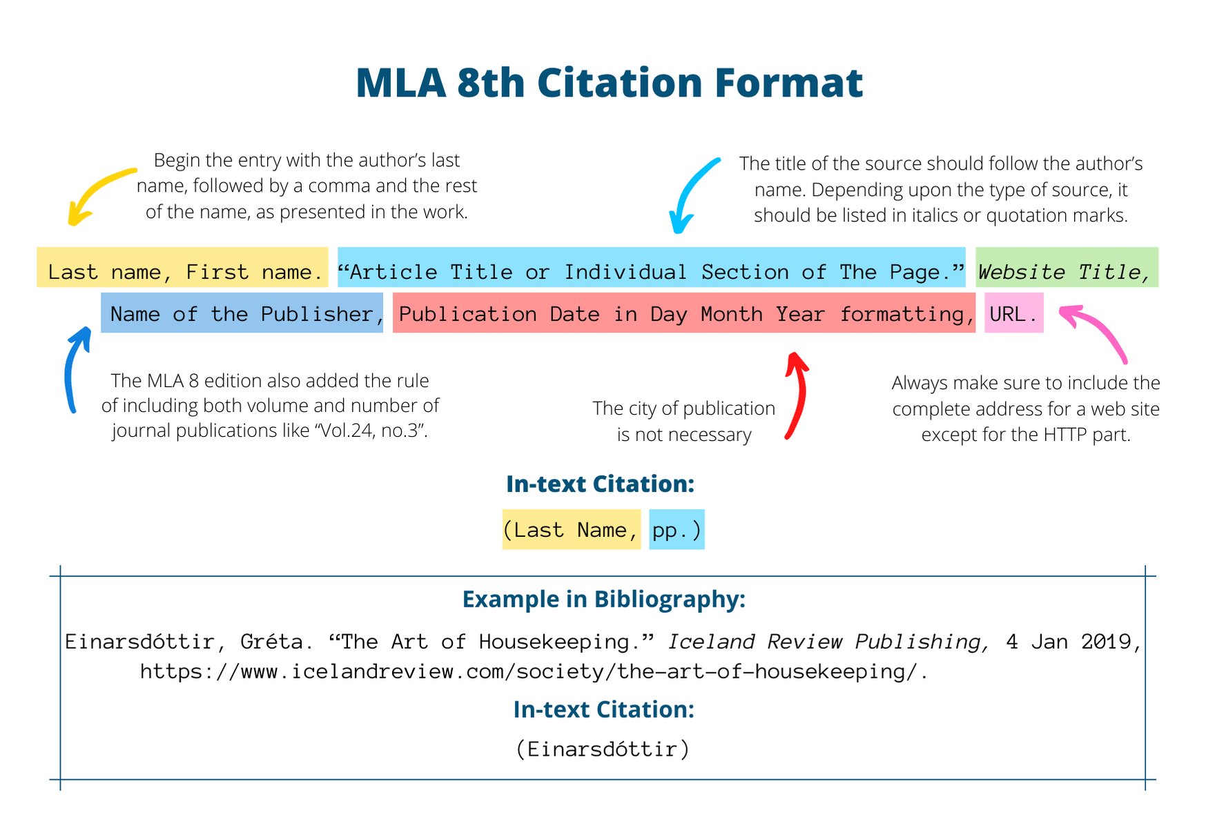 how to do mla format 8th edition