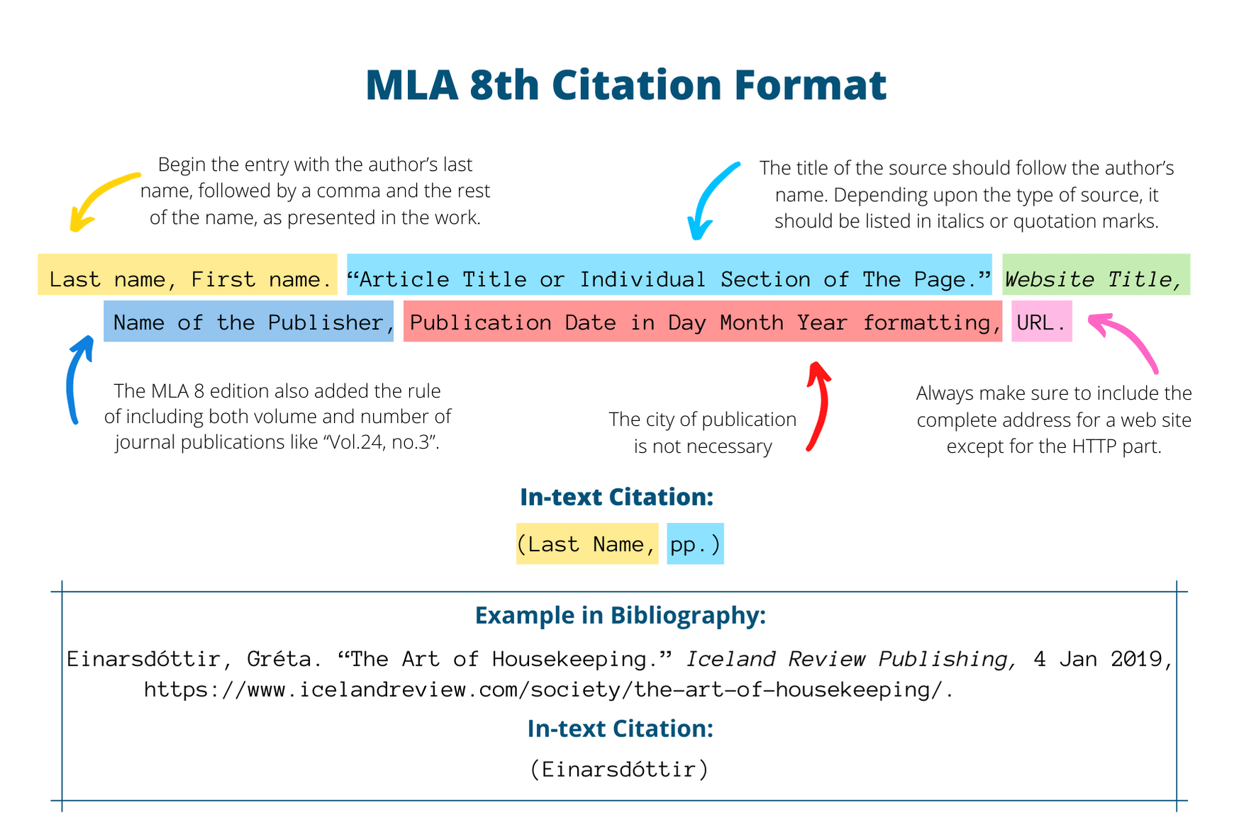 in text citations mla websites