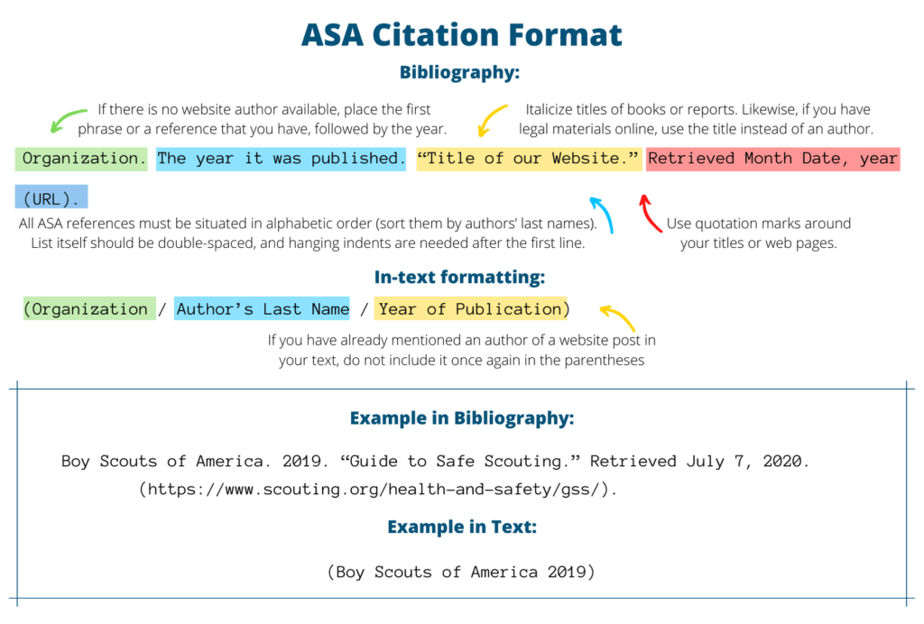 Acs citation outlet generator