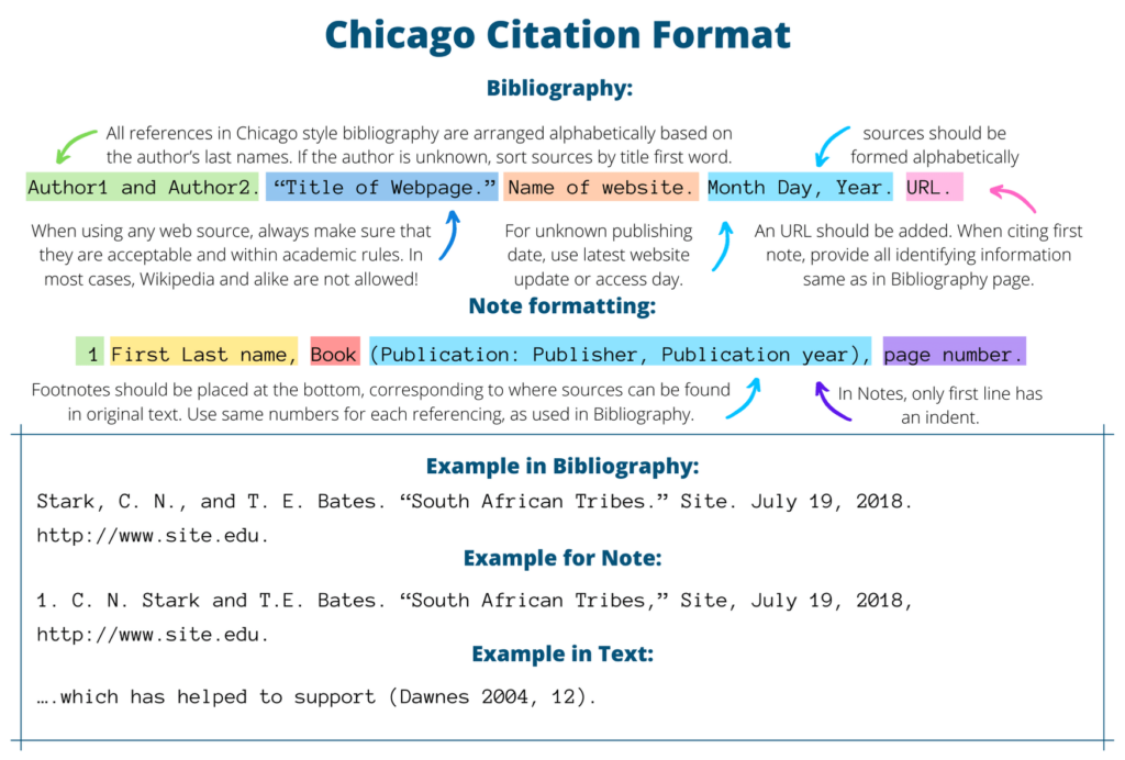 in citations books and websites should be