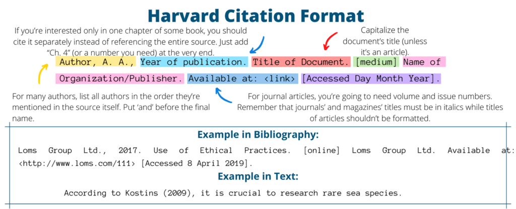 in text citation harvard