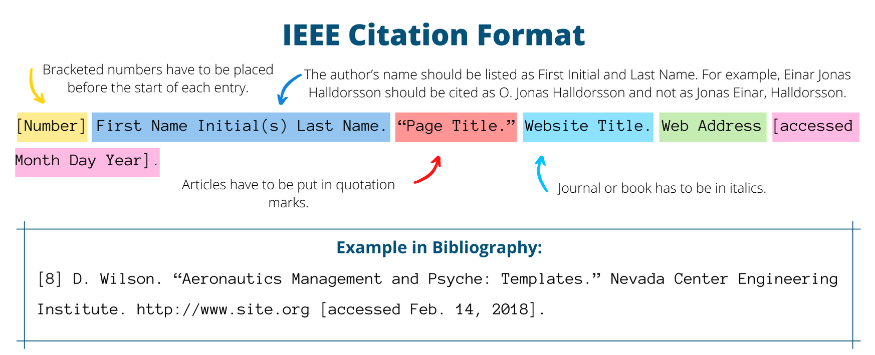 how to cite thesis in ieee format